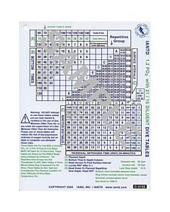 21/15 Trimix Dil - Constant PO2 Rebreather Dive Table