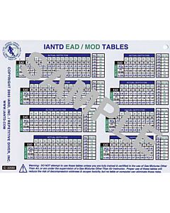 Equivalent Air Depth / Maximum Operating Depth Table