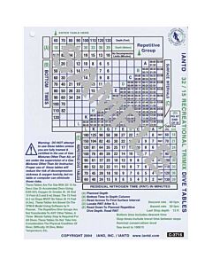 32/15% Recreational Trimix Dive Table w/Optional 50% Accelerated Deco