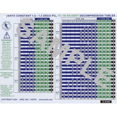 15/30 Trimix Dil - Constant PO2 Rebreather Dive Table