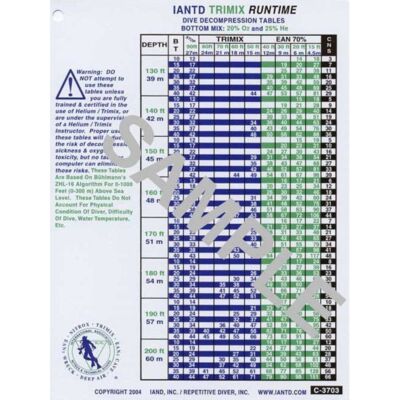 20/25% Technical Trimix Runtime Dive Table w/Accelerated Deco