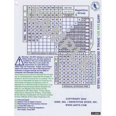 32% Nitrox Dive Table w/Optional 50% Accelerated Deco