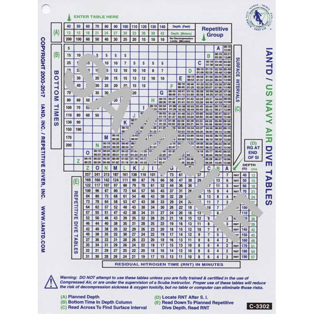 US Navy Air Dive Table